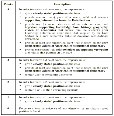 Act essay rubric