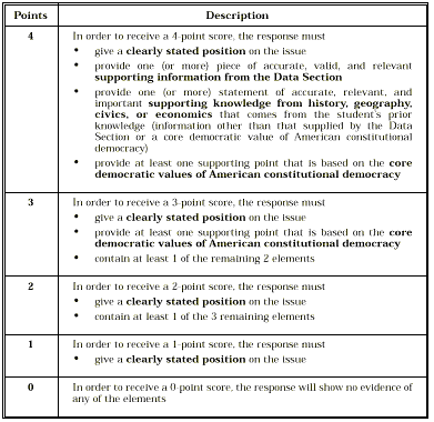 Bolivia history essay rubrics